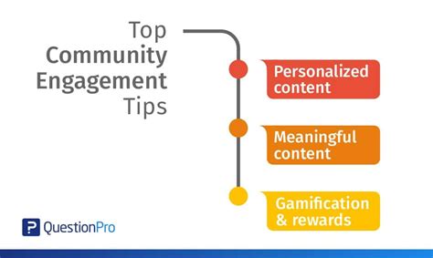 top  insight community engagement tips questionpro