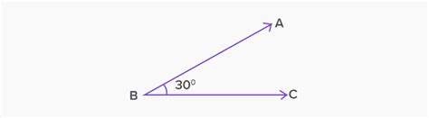 acute angle definition facts