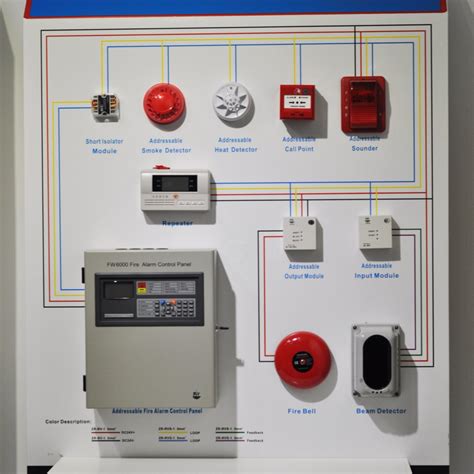 lcd display smart intelligent fire alarm control panel  addressable fire alarm system china