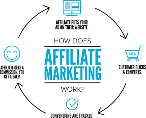 complete affiliate marketing guide updated inkthemes