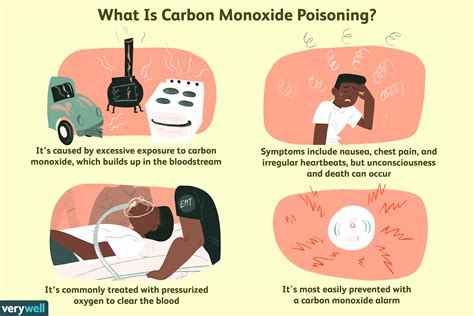 carbon monoxide poisoning symptoms treatment