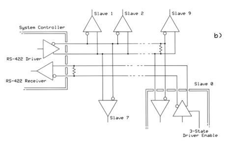 basics  rs   rs  communications sealevel