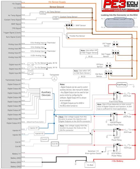 automotive wiring harness  sensors sanjiv valsan