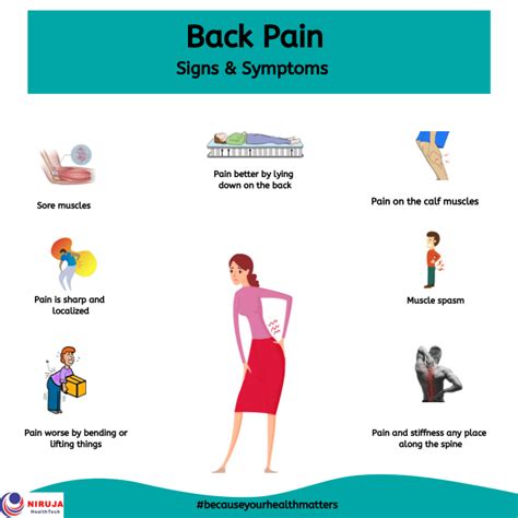 pain signs symptoms