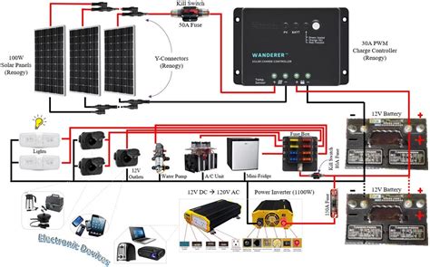 camper trailer solar wiring diagram solar setup camper diy explorist basic van system parts