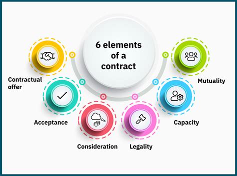 essential elements   contract