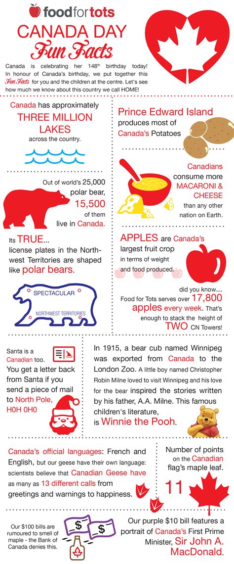 canada fact sheet google search canadian facts canadian    canadian canadian