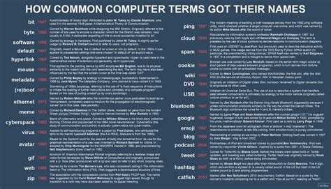 etymologies  common computer terms rcoolguides