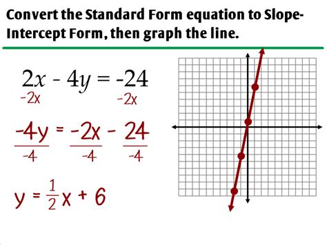 graphing linear equations  standard form ms zeilstras math