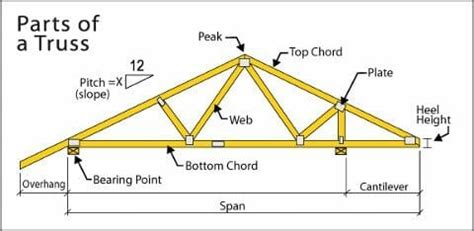 cut modified  damaged roof trusses buyers