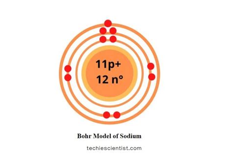 sodium bohr model diagram