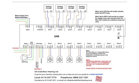 diagram danfoss underfloor heating wiring centre diagram mydiagramonline