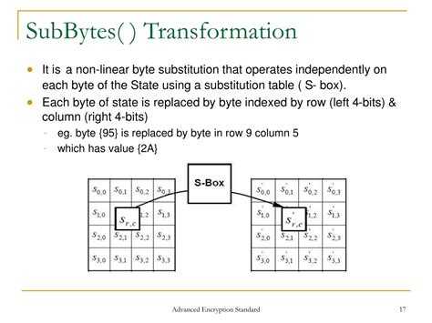 ppt advanced encryption standard aes powerpoint presentation free