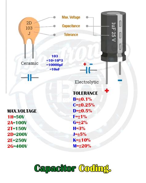 capacitor wiring diagram   capacitor  capacitor coils