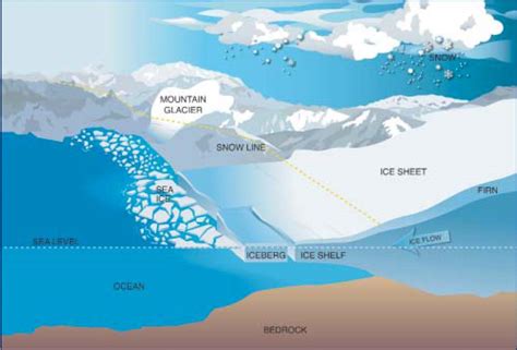 illustration  ice   natural environment graphic courtesy