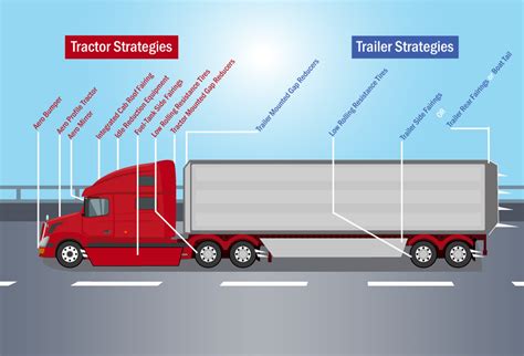 diagram  semi truck chartdevelopment