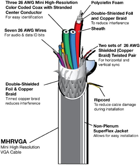 vga cable wiring diagram primitiveinspire