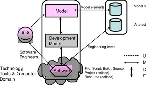 model  code versioning  scientific diagram