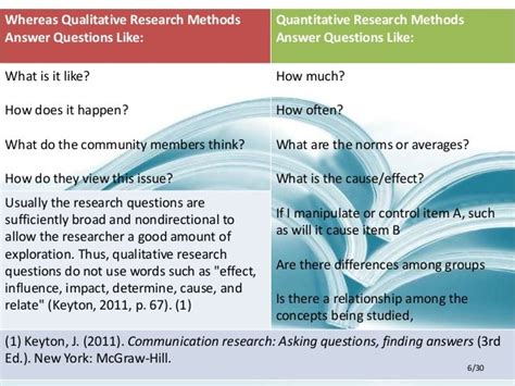 qualitative research paper    title page  format