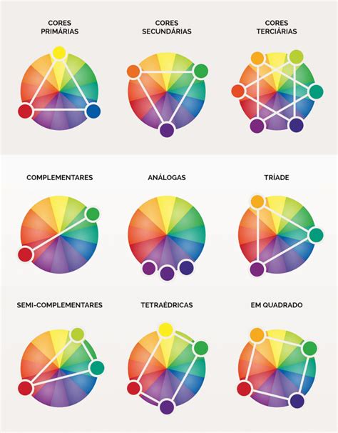 psicologia das cores o que é e como usar no marketing cores