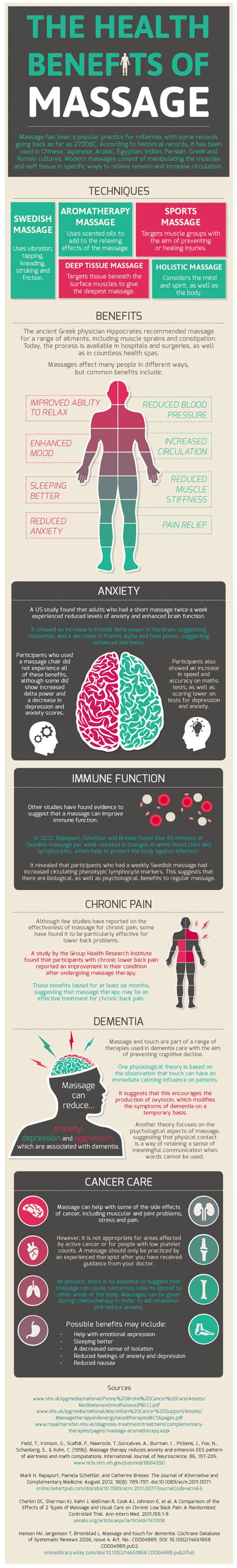 The Health Benefits Of Massage Infographic Blog Infographic