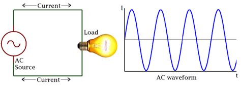 alternating current circuit classnotesng