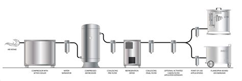 cost  inflation compressed air   metallisation