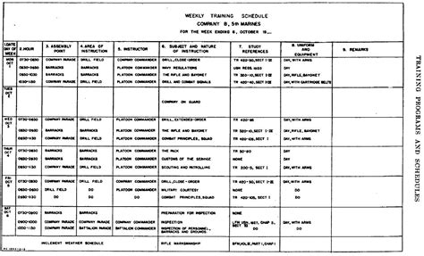 weekly training program