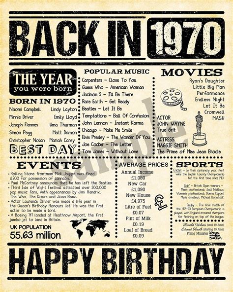 1970 Uk Version 1970 Birthday Poster 1970 Birthday Born In Etsy Uk