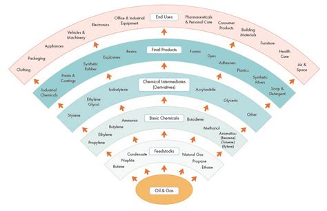 cer market snapshot petrochemical products  everyday life