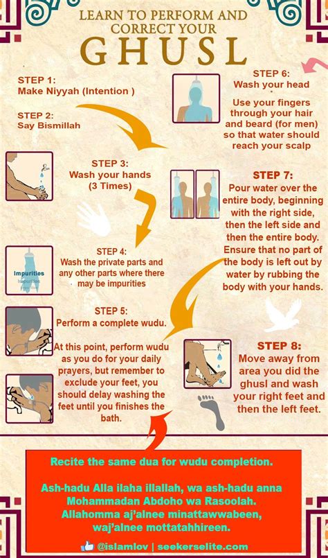 How To Perform Ghusl Steps Islam Facts Learn Islam Islamic Love Quotes