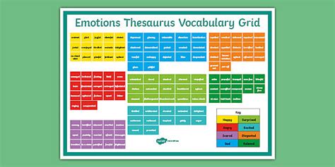 emotive language ks examples vocabulary grid poster