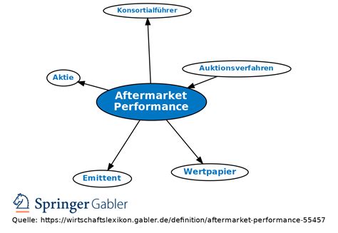 aftermarket performance definition gabler banklexikon