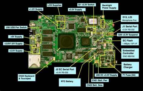 laptop schematic motherboard circuit diagram   zoya circuit