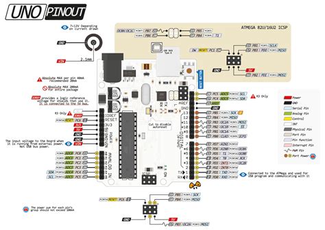 arduino uno pin diagram