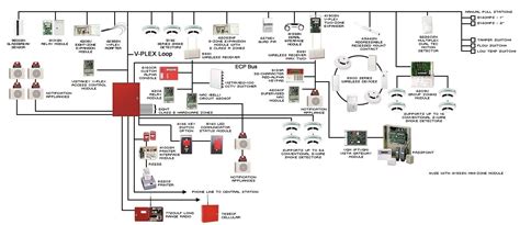 fire alarm wiring diagram  easy wiring