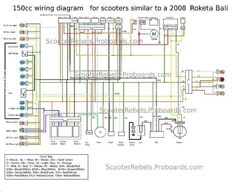 razor motorcycle wiring diagram