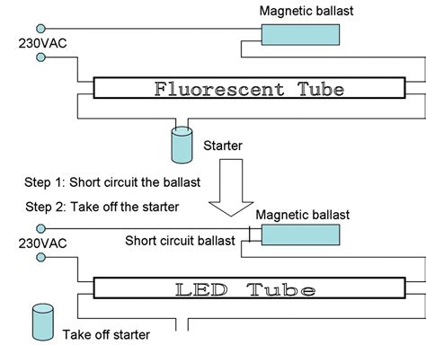 convert fluorescent  led wiring diagram australia eco press