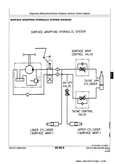 john deere  baler parts diagram garrettsajeel