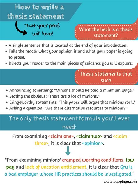 thesis statement formula poster the easiest way to write a thesis statement