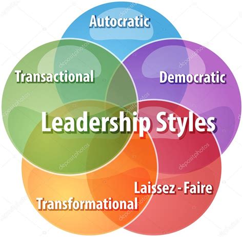 leadership styles business diagram illustration stock photo  ckgtohbu