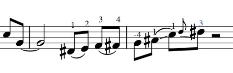lh fingering automatic placement outside of the staff musescore