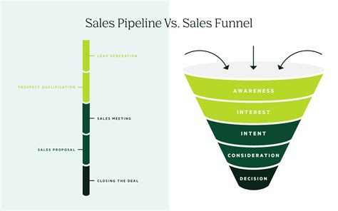 sales funnel defined  examples salesloft