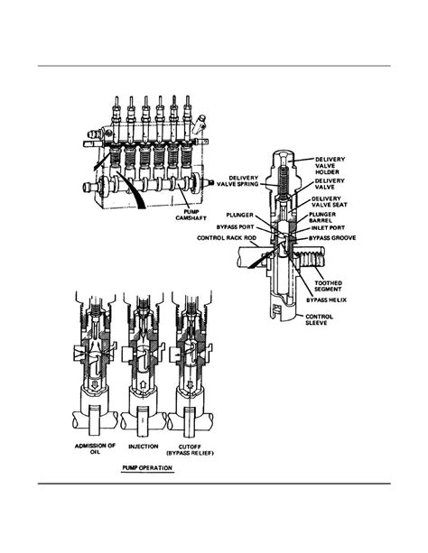 figure  multiple unit injection pump