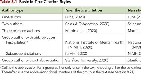 college essay    text citations