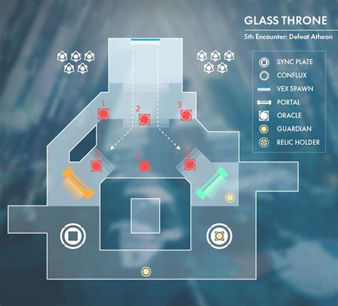 destiny  vault  glass vog maps