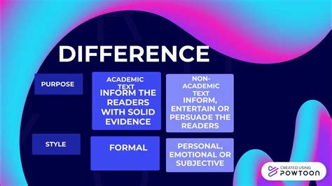 difference  similarities  academic   academic text youtube