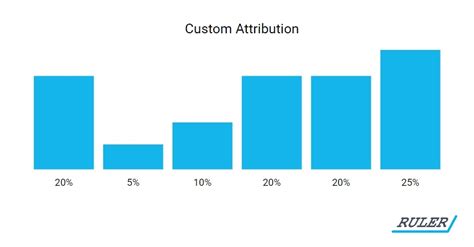 complete guide  multi touch attribution ruler analytics