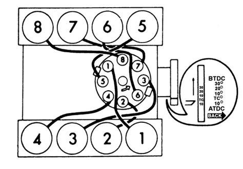 ford  firing order  diagram nerdy car