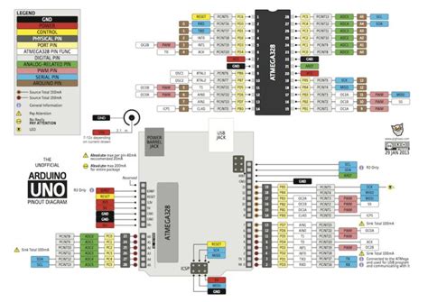 arduino uno pin mapping arduino arduino projects arduino board